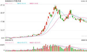 又见“股神”！华胜天成靠“炒股”大举扭亏！股价暴涨260%