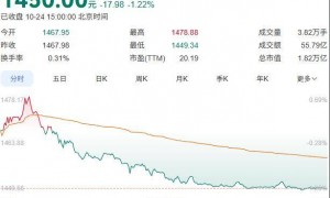 重磅！贵州茅台“换帅”：能源大佬接掌酒业巨轮，七年五度易主背后的周期考题