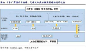 日本芯片设备，卖疯了