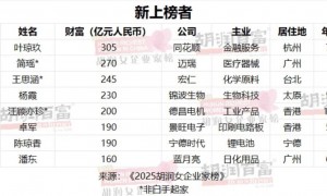 化学老师下海创业，和女儿一起成为女首富：1410亿元远超宗馥莉！丈夫身家也达1000亿元
