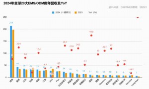 台积电美国工厂遇稀土库存危机，向大陆求援，穷台或许正当时