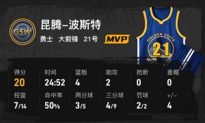 季前赛-杨翰森首秀4+4+1+6犯离场 开拓者负勇士