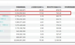 溢价转股增持！浦发银行第二大股东中移动持股比升至18.18%，两家AMC此前刚入局前十大股东