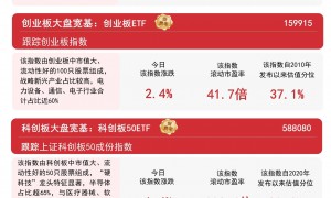 沪指重新站上3900点，A500ETF易方达和沪深300ETF易方达等聚焦核心资产布局机会