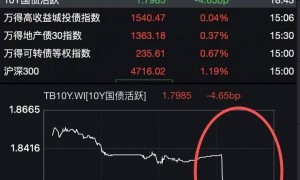央妈重启买卖，放水信号来了！