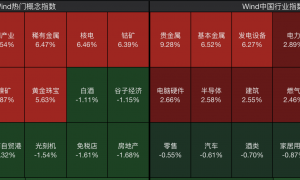 A股节后开门红，4000点有多远？沪指十年来首破3900点，贵金属、半导体狂飙
