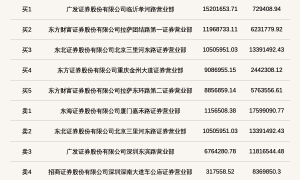 北交所上市公司锦华新材登龙虎榜：当日换手率达到40.01%