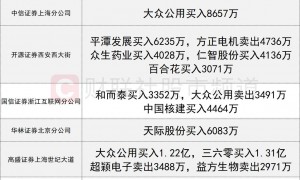 「数据看盘」多家机构激烈博弈医药股 量化、一线游资合力抢筹大众公用