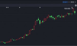小心！股权高度集中 山高控股等两公司被恒指公司剔除相关指数成分股