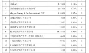 东方财富58亿元询价转让结果出炉！16家知名机构现身，易方达重仓买入