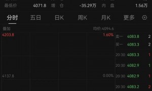 国际金价跳水！第一批金价下跌受害者出现了，有人称“把生活费亏没了”