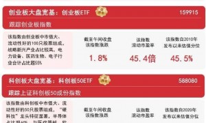 沪指半日涨1.2%站上3900点，关注A500ETF易方达（159361）、沪深300ETF易方达（510310）等投资价值