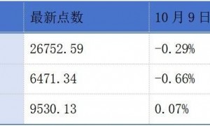 东鹏饮料、坦博尔递表港交所；海西新药10月9日开启招股丨港交所早参