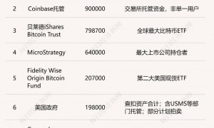 比特币闪崩13%，稳定币脱锚，193亿美元连环爆仓！四次“历史性大跌”暴露加密货币内在缺陷，德银报告被“打脸”