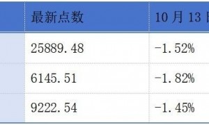 八马茶业、滴普科技上市聆讯获通过；A股上市公司三一重工、剑桥科技通过港交所聆讯丨港交所早参