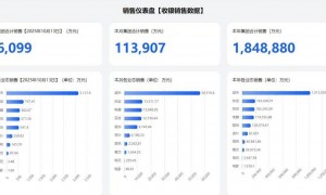 于东来：公司账上资金41亿元，无贷款，“胖东来是怪胎不正常，进门还需铁栏杆”！员工税后平均工资近万元，人员流失率仅0.94%