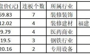 热度从AI流向能源？医药板块受业绩与政策双轮驱动 ——道达涨停复盘