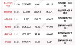 下周14.07亿股限售股解禁，解禁市值达247.33亿元（附名单）