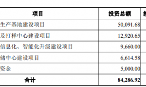 又“黄”了 贵州烟标龙头永吉股份终止定增事项