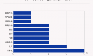 10月13日24只个股获券商关注，广发证券目标涨幅达19.07%