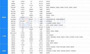 财联社创投通：一级市场本周90起融资，滴滴自动驾驶完成20亿元D轮融资