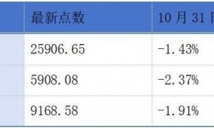 天瞳威视、硅基智能、芯德半导体递表港交所；涛涛车业冲刺“A+H”上市丨港交所早参