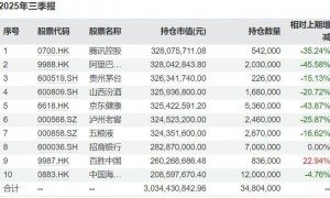 减持腾讯阿里，加仓茅台……张坤最新“思路”曝光