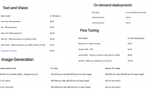 黄仁勋苏姿丰，刚投了个复旦女学霸