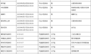 今年双11 | 消费者、平台、主播都更加“精于计算”