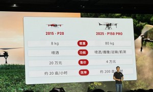 递表港交所，极飞科技锚定农业“管”环节：它的无人机市占率与“龙头大哥”仍有差距，加速出海能否破局？