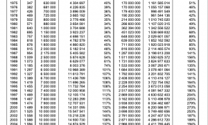 诺贝尔奖奖金124年没花完，靠牛市资产涨了200倍？