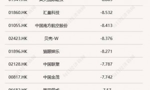 节后A股开盘前，这些“信息差”你都掌握了吗？