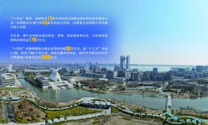 稳健筑基，活力跃动：数览大国金融“十四五”答卷