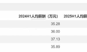 超300家银行已消失！