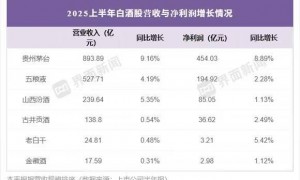 贵州茅台换帅，贵州省能源局“一把手”陈华接棒张德芹