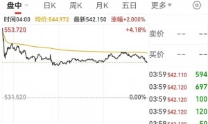 特朗普再批“无能”：美联储几个月后就换人！美股又创新高，黄仁勋发表最新演讲，英伟达市值一夜暴增1.6万亿元