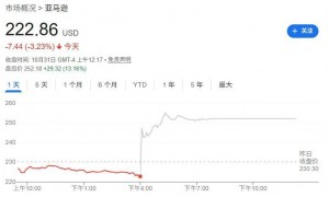 美银分析师：亚马逊的新AI芯片有望释放数十亿美元的收入