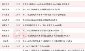 A股并购重组活跃 本周披露并购重组进展的A股名单一览