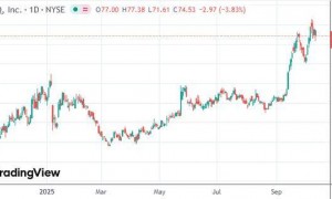 IonQ溢价融资20亿美元，量子军备竞赛或进入资本加速期
