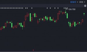 港股速报 | 利好刺激 港股大幅高开