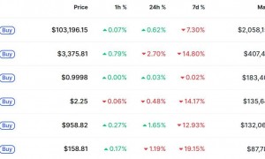 全球第四大加密货币发行商估值达到400亿美元