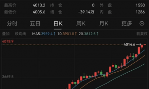 特斯拉，尾盘跳水！