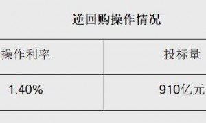 6000亿元！央行最新公告