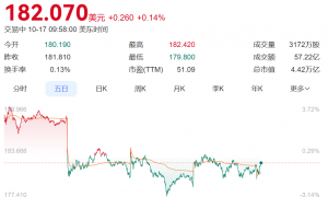 黄仁勋：英伟达在华市场份额从95%降到0%！股价持续震荡，黄仁勋密集减持，10天套现1.13亿美元