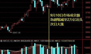 “牛市旗手”蓄势！大盘还有多久再创新高？——道达投资手记