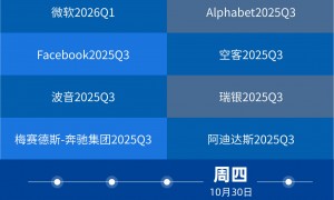 黄金“妖股式崩盘”终结本轮牛市？复盘史上14次大跌；美国向拉丁美洲部署航母战斗群；美联储降息25个基点概率达98.9%；苹果、谷歌等五巨头财报来袭 | 一周国际财经
