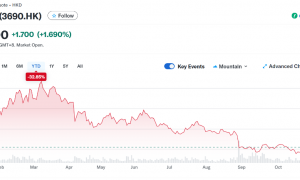 30亿美元！美团史上最大规模发债，为“外卖大战”补充弹药