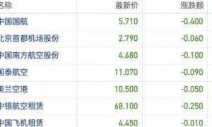 港股收盘｜三大指数月线集体收跌 煤炭等价值板块获市场青睐