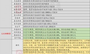 11月6日投资避雷针：这家上市公司实控人被判有期徒刑一年六个月
