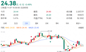 “分手费”9.24亿元！A股公司董事长被抓后宣布离婚，辞去所有职务！“80”后前妻紧急接班，成新实控人